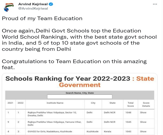 School Ranking 2022 देश के टॉप 10 विद्यालयों में दिल्ली के 5 सरकारी